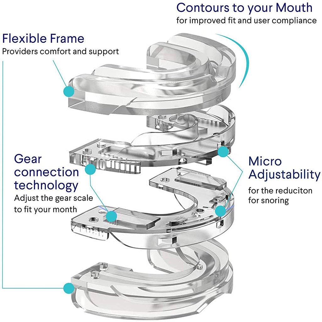 Dispositif Anti-Ronflement SilentForm – Réglable, Confort Optimisé, Solution Efficace pour le Sommeil