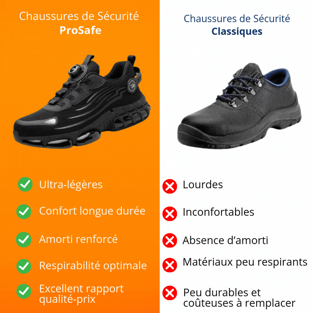 Chaussures de Sécurité SafeCore – Légères, Antidérapantes, Embout Renforcé, Confort Ergonomique