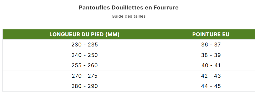 Pantoufles Douillettes en Fourrure