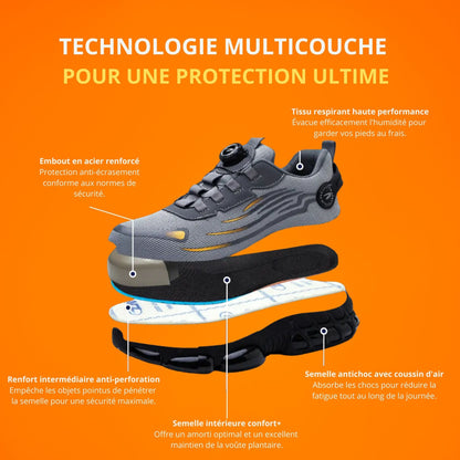 Chaussures de Sécurité SafeCore – Légères, Antidérapantes, Embout Renforcé, Confort Ergonomique