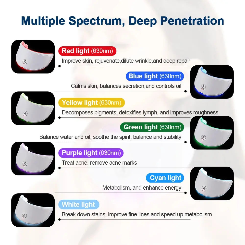 Masque LED CouLift | Rajeunissement et Fermeté du Cou à Domicile