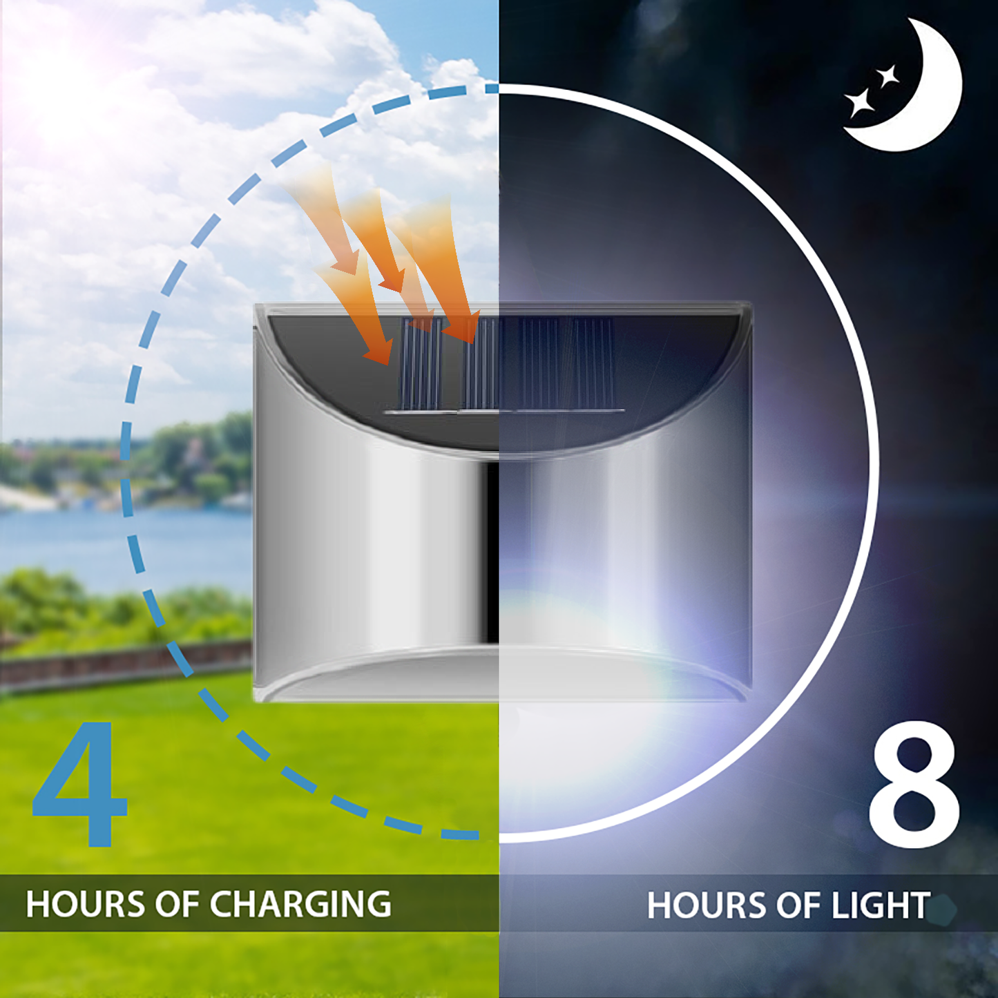Applique Murale Solaire LED en Acier Inoxydable – Éclairage Extérieur Durable et Écologique
