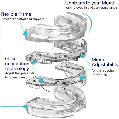Dispositif Anti-Ronflement SilentForm – Réglable, Confort Optimisé, Solution Efficace pour le Sommeil