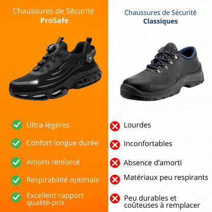 Chaussures de Sécurité SafeCore – Légères, Antidérapantes, Embout Renforcé, Confort Ergonomique
