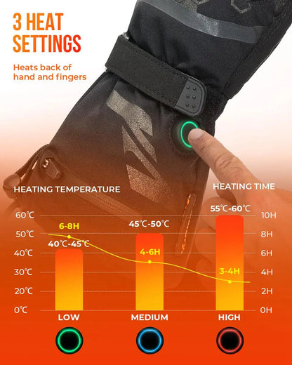 Gants Chauffants ThermoGrip – Rechargeables, Imperméables, Idéal pour l’Hiver et les Sports de Neige