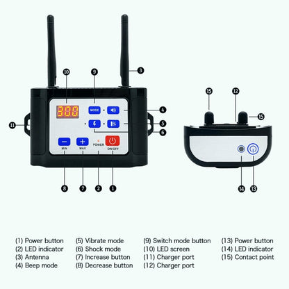 Clôture Électronique SécuriDog 2-en-1 – Sans Fil avec Collier de Dressage, Portée 300 m, Étanche et Rechargeable